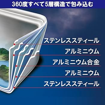 Amazon｜【セット買い】ビタクラフト ダブルグリル + 専用ガラス蓋(深