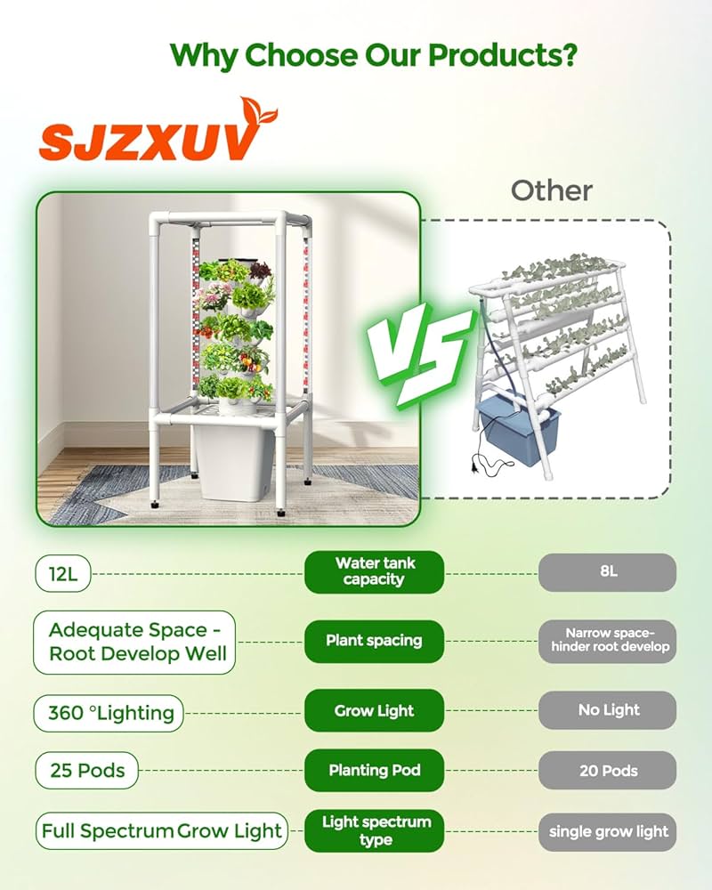 Amazon.com : SJZX Hydroponics Growing System, Hydroponic Tower