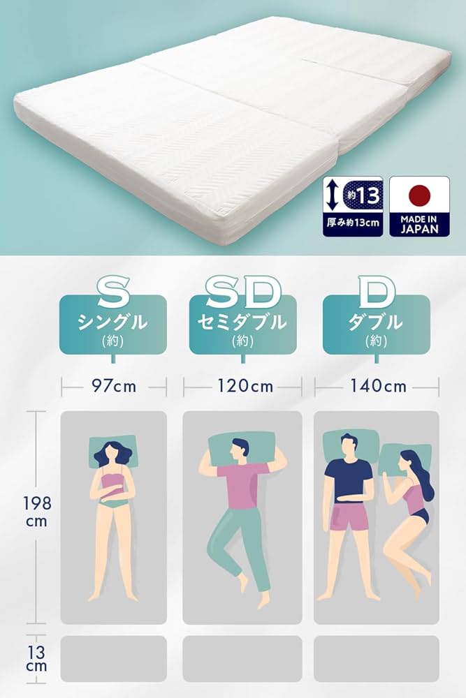 Amazon｜【メーカー公式】雲のやすらぎ プレミアム三つ折りマットレス