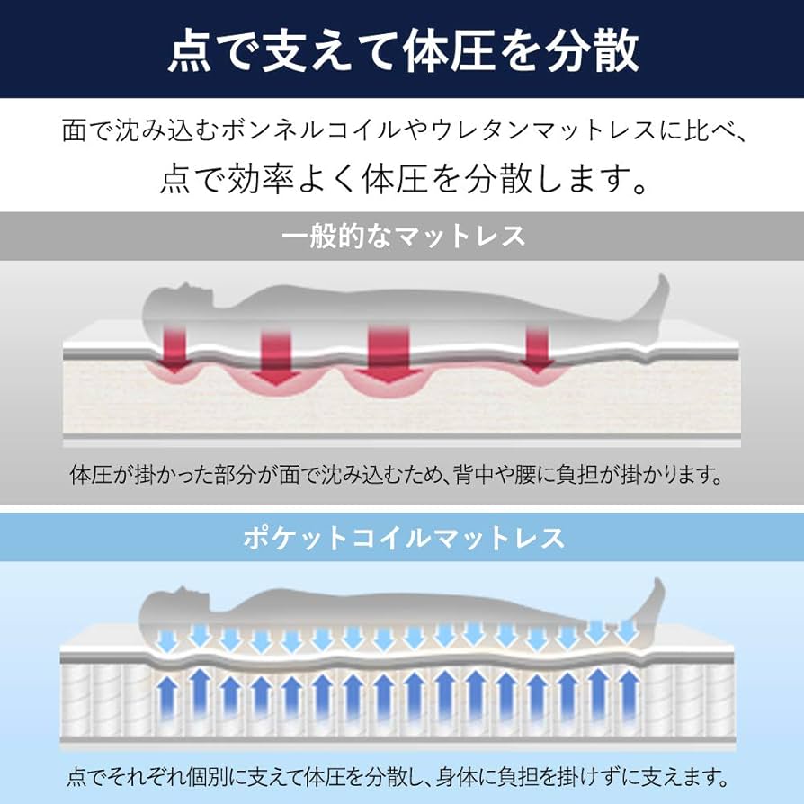Amazon.co.jp: アイリスプラザ 高密度ポケットコイルマットレス