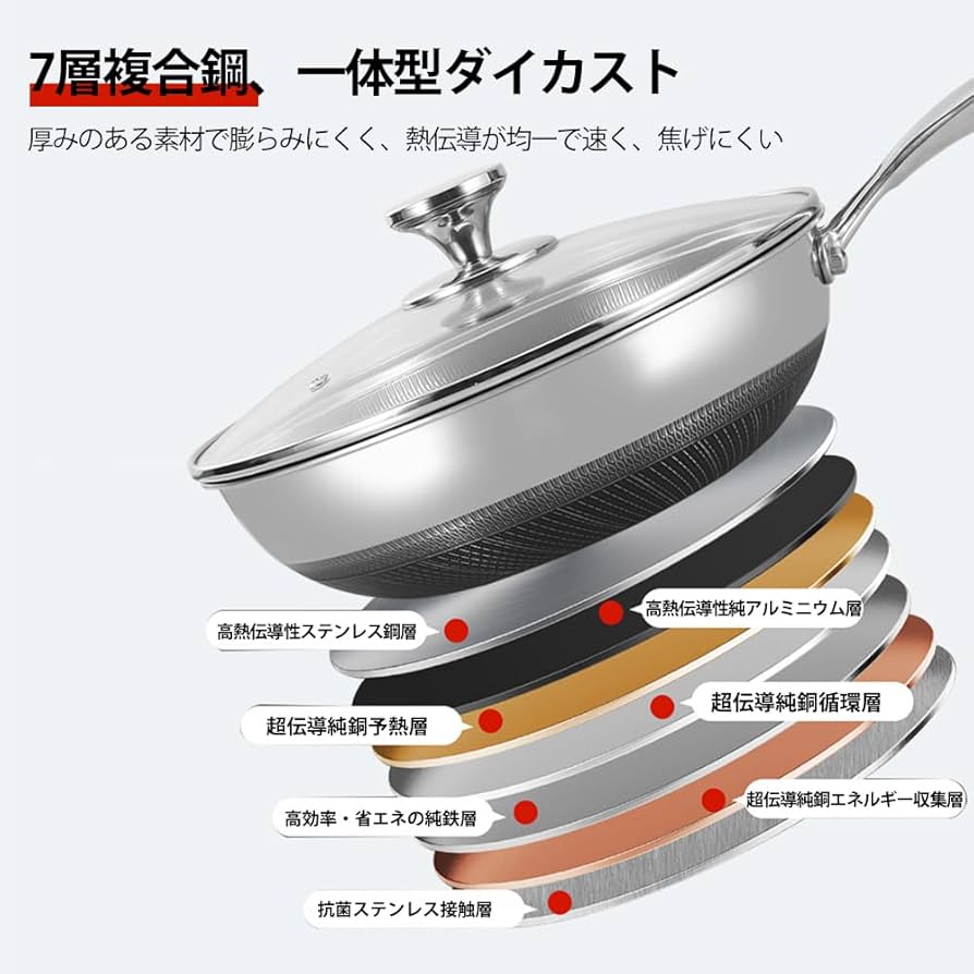Amazon | YQW フライパン ステンレス製 ガラス蓋付き 焦げ付かない