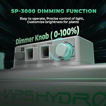 Amazon.com : MARS HYDRO SP3000 2x4 Grow Lights for Indoor Plants