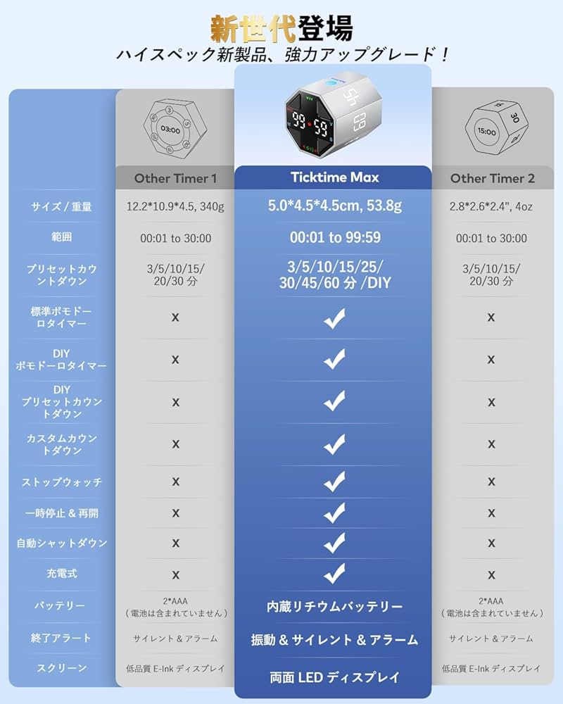Amazon｜【TickTime MAX・集中力を最大限に引き出そう