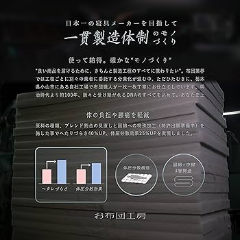 Amazon｜お布団工房 敷布団 寧々 ダブルロング 高反発 腰ラク 極厚