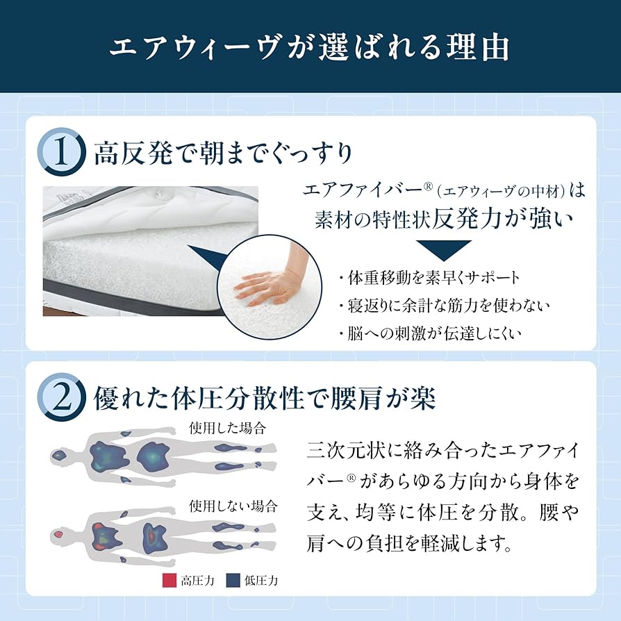 Amazon｜エアウィーヴ(airweave) 敷き布団 ダブル 四季布団 厚さ約8cm