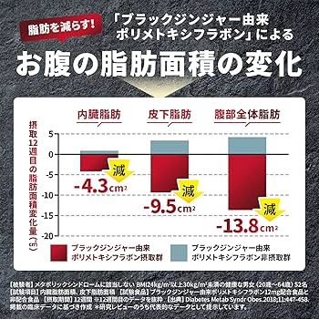 Amazon | 【医師監修】 シボドーンプレミアムEX お腹の脂肪を減らす