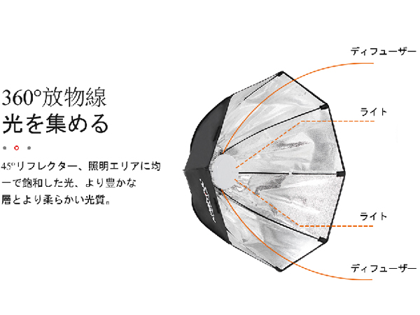 Amazon | AMBITFUL AL-50 50W 3000-6500K 二色 LED 電球、65cmソフト