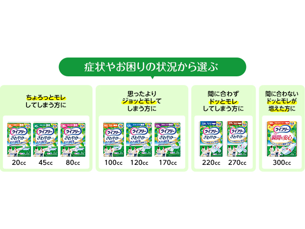 Amazon.co.jp: ライフリー 【尿もれパッド 220㏄】 さわやかパッド
