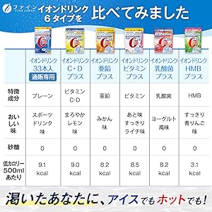 Amazon | ファイン スポーツドリンク イオンドリンク HMBプラス 青