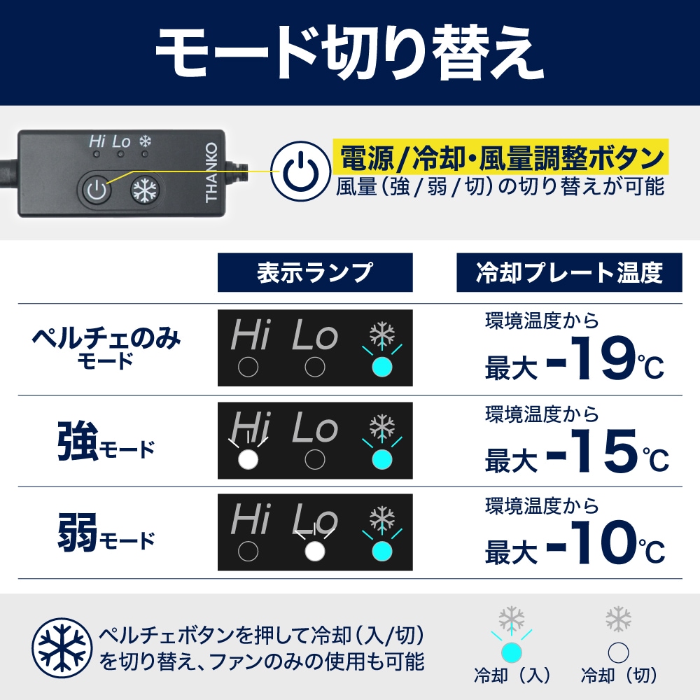 圧倒的に冷える「冷蔵服3」 | 【公式】サンコー通販サイト