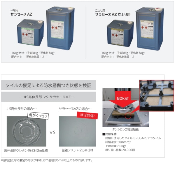 サラセーヌAZ 立上り用 16kgセット AGC ウレタン防水 高伸長形