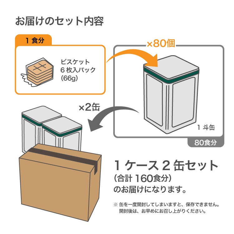 カニヤ 5年保存ビスケット 160食 缶入り(1斗缶×2缶) ｜ あんしんの殿堂