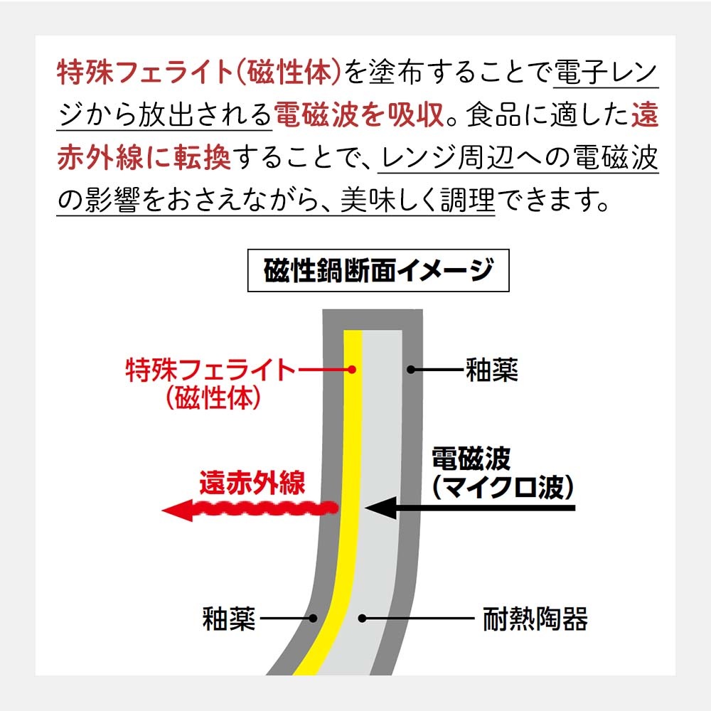 磁性鍋 小判鍋｜電磁波対策｜雑貨・日用品｜健康通販｜イマココ・ストア