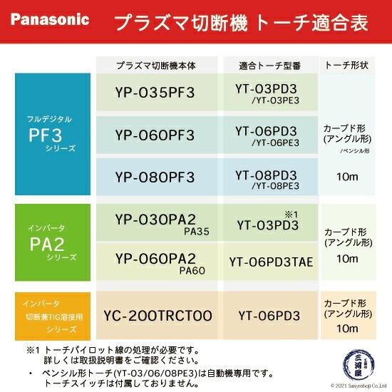 Panasonic ( パナソニック ) ガウジングチップ WSTET25001 ロング 用