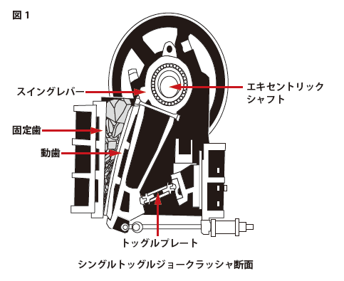シングルトッグルジョークラッシャ｜中砕・粗砕｜製品案内｜株式会社