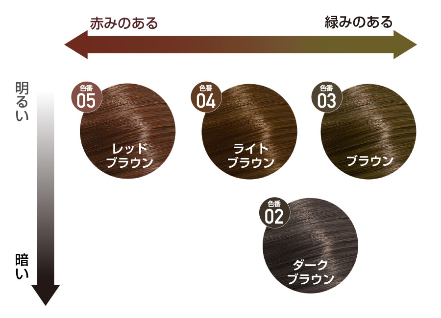 マルベールロイヤルカラーアミノプラス【白髪染め・医薬部外品