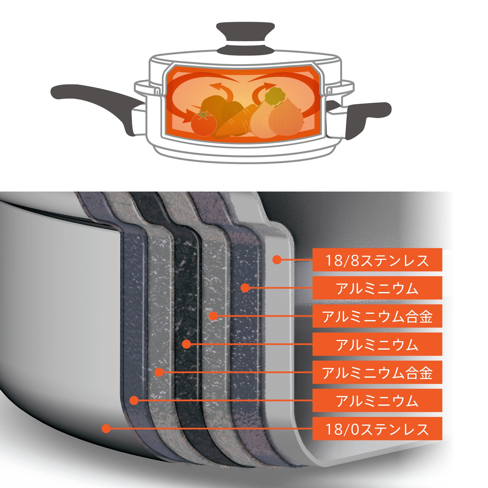 クィーン 大フライパン) ：Amway(日本アムウェイ) | amwaylive