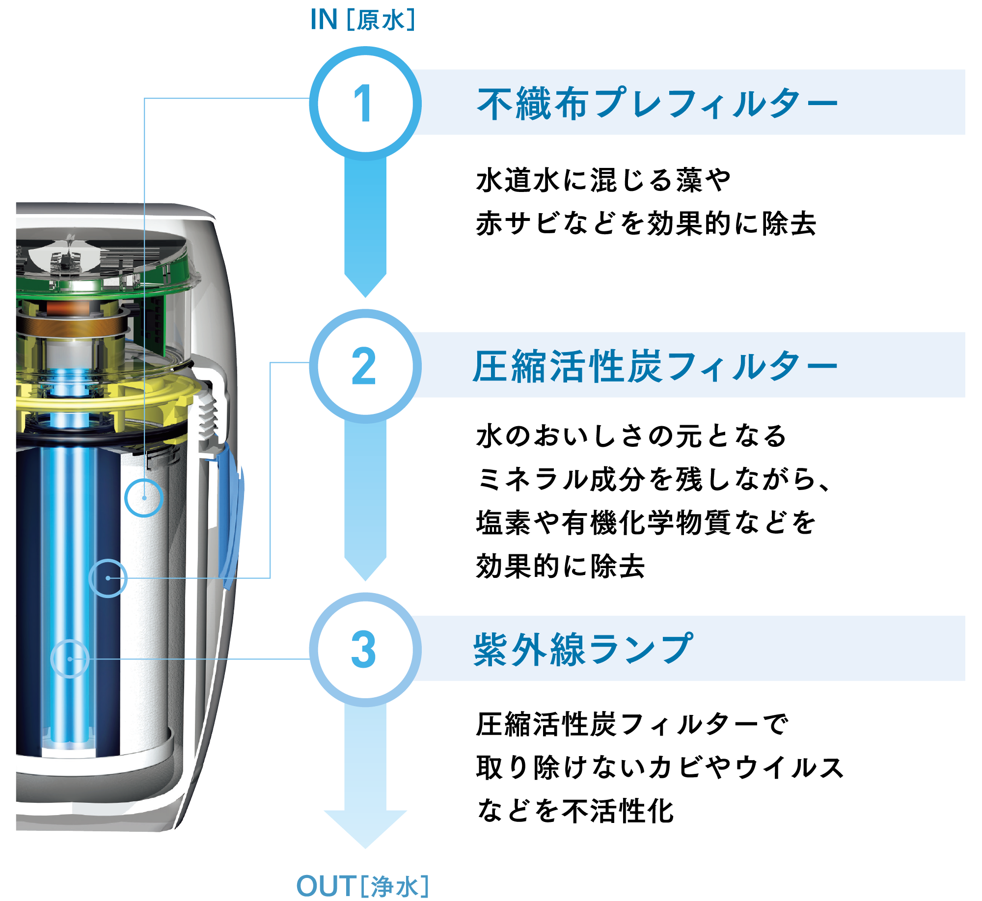 浄水器II用交換用カートリッジ) ：Amway(日本アムウェイ) | amwaylive