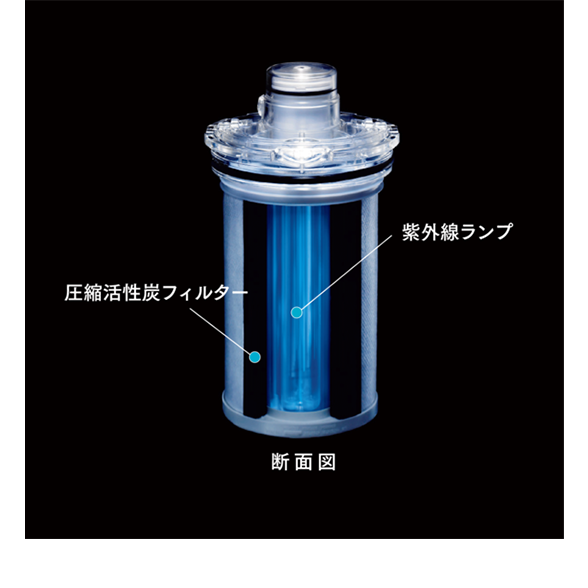 浄水器II用交換用カートリッジ) ：Amway(日本アムウェイ) | amwaylive