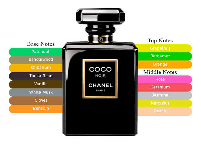 Chanel Coco Noir Eau de Parfum-A Truly Memorable Fragrance