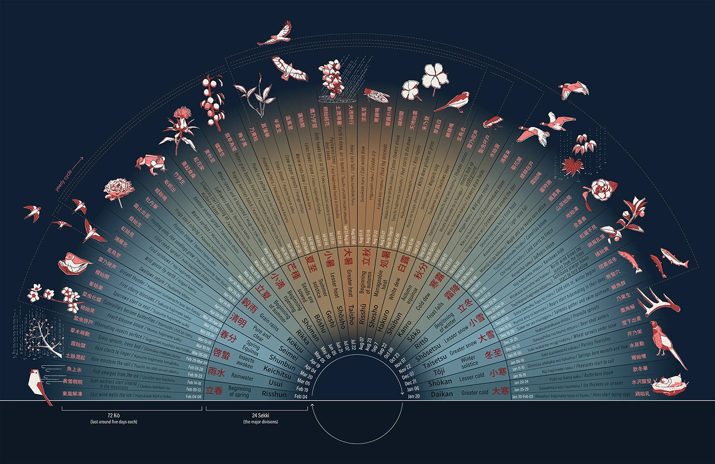 Illustrating the Japanese seasonal calendar :: Behance
