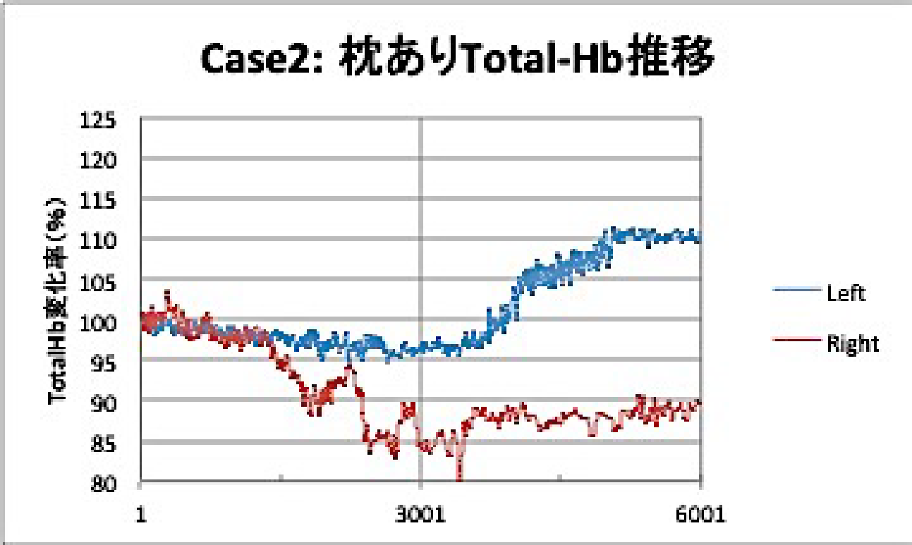 脳呼吸枕 — 眠れないあなたへ、脳から整える新習慣 | 脳脊髄液を調整し