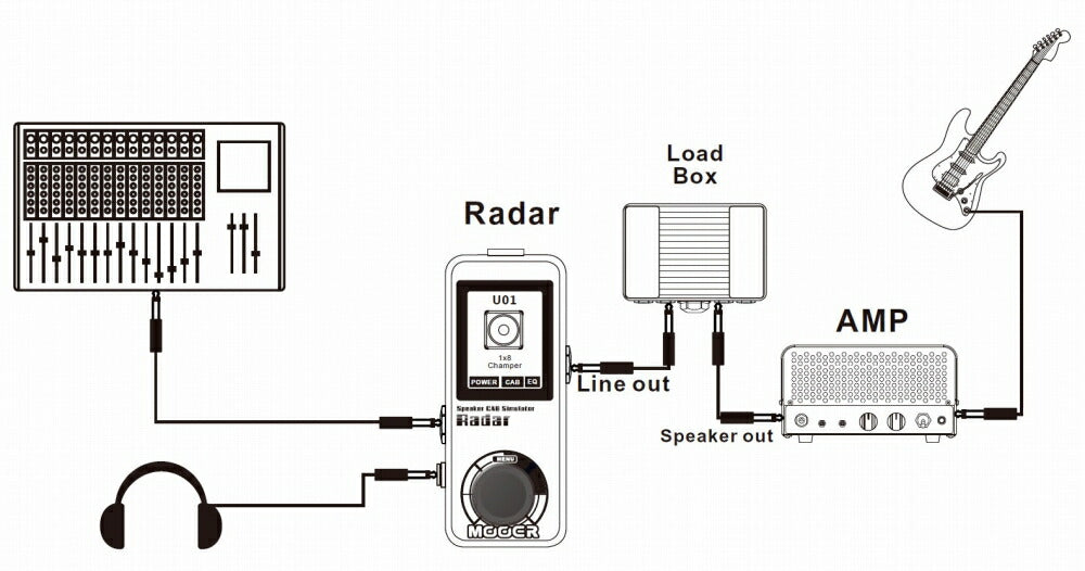 Mooer Radar