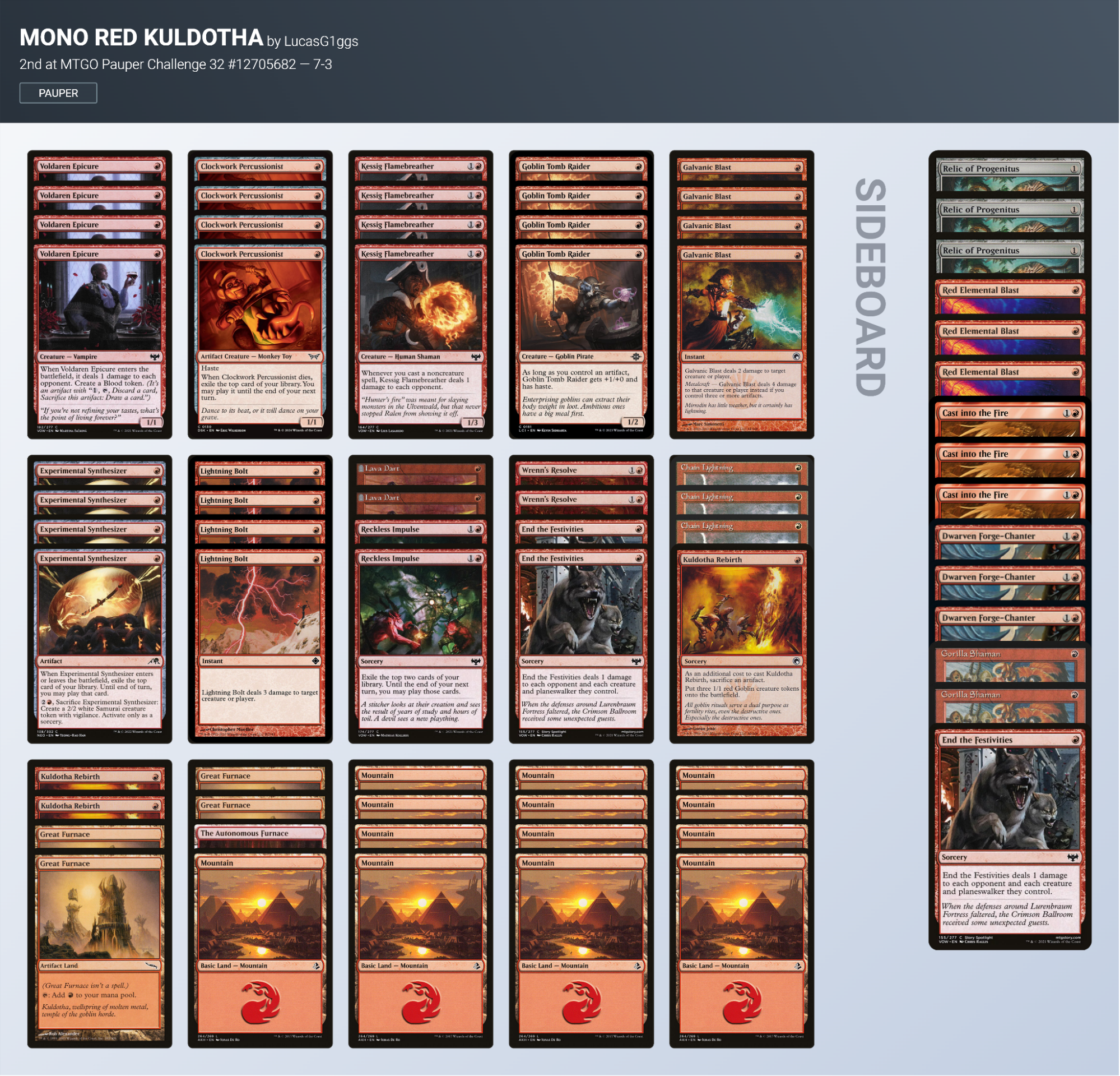 Pauper Monored Kuldotha Bushwhackerless – Deck Breakdown and