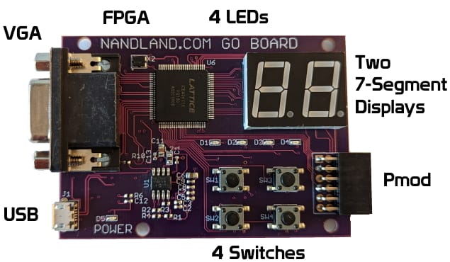 The Go Board – Nandland