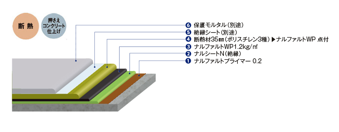 工法紹介｜成瀬化学株式会社