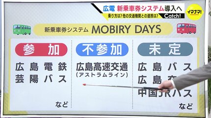 来年9月「新乗車券システム導入へ」広島電鉄 パスピー（PASPY）廃止