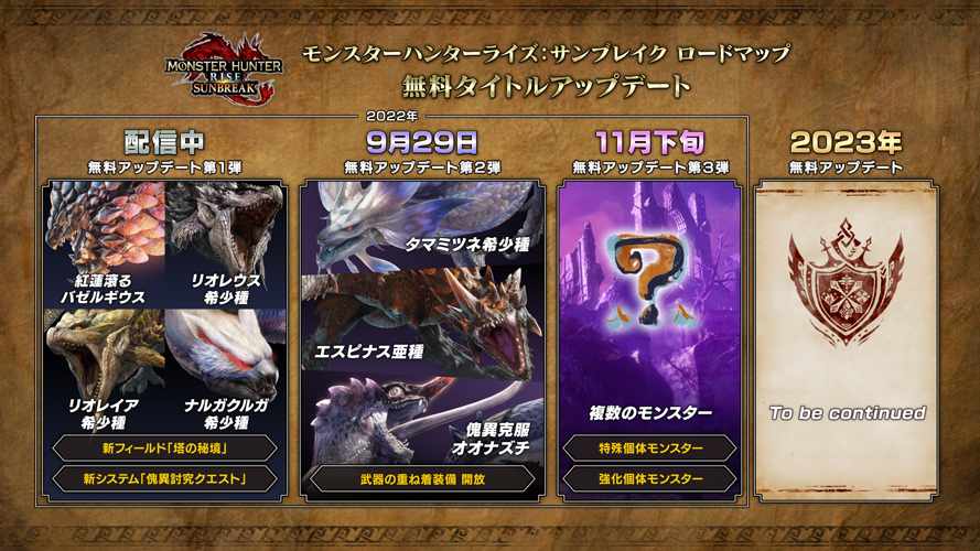 モンスターハンターライズ』価格改定で通常版が2000円の値下げ