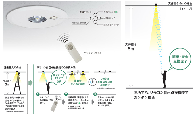 LED非常用照明器具専用型 リモコン自己点検機能付タイプ発売 | 個人
