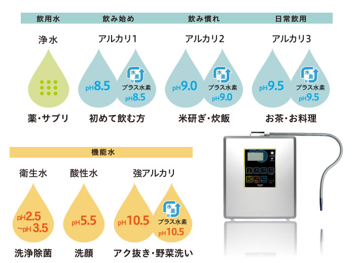 電解水素水ならピュアナノZX-05｜業界トップクラスの水素量と専門店NIC