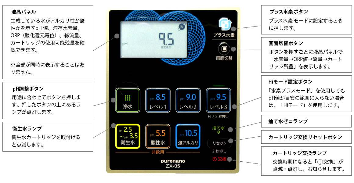 電解水素水ならピュアナノZX-05｜業界トップクラスの水素量と専門店NIC
