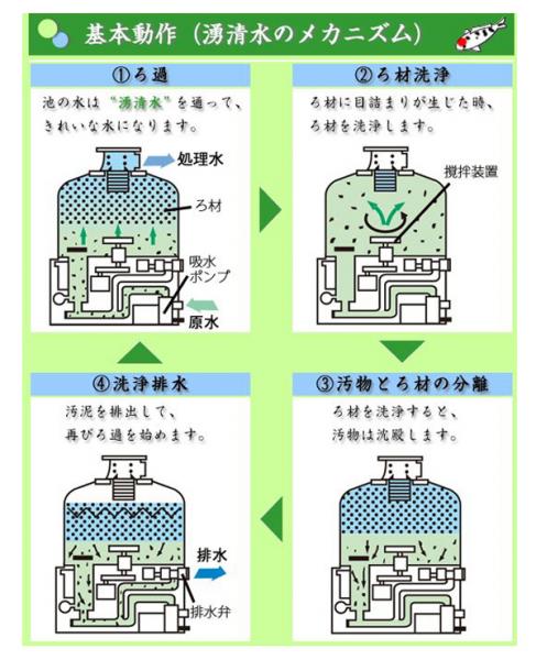 石垣メンテナンス 湧清水 IW-10-2型(97-10型) 50Hz 個人宅への配送不可