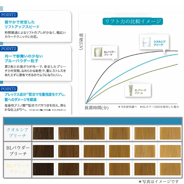 クオルシア ブリーチ｜カラー剤 | FIVE WEB STORE | 理美容卸問屋