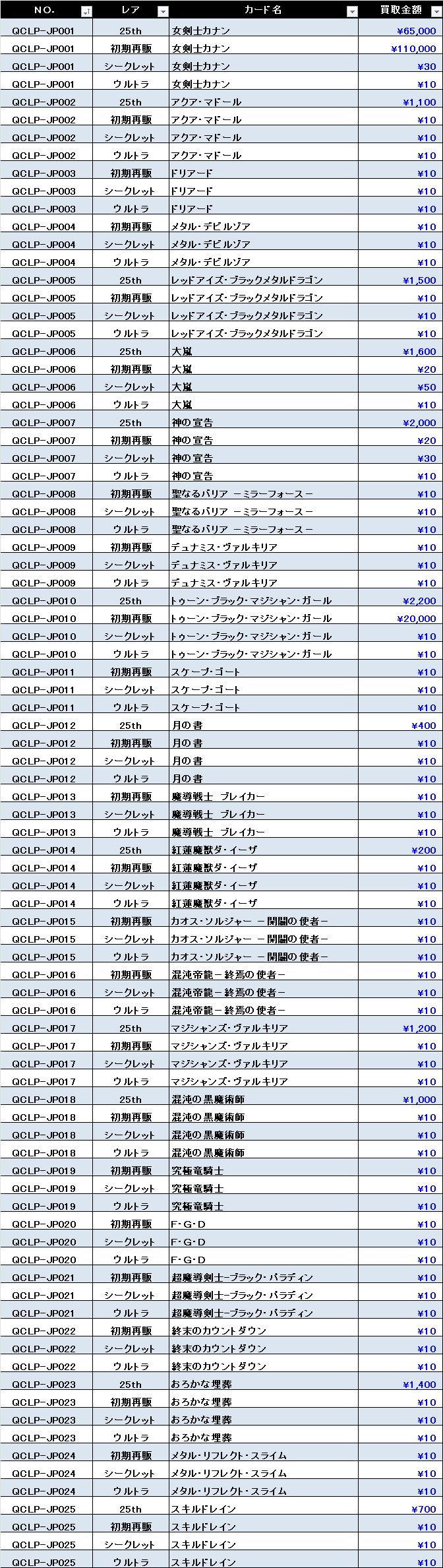12/27(金) 遊戯王「 QUARTER CENTURY LIMITED PACK」 買取リスト | お