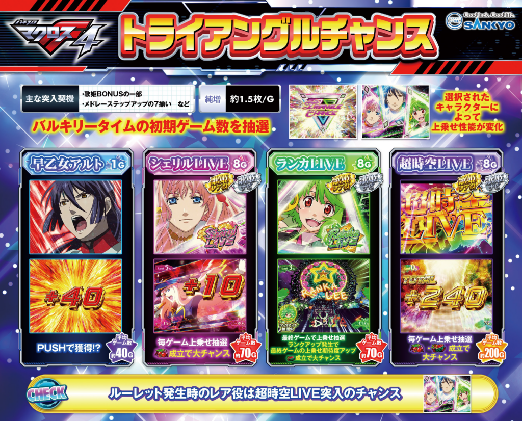 マクロス フロンティア4 スマスロ｜設定判別・天井・ゾーン・やめどき