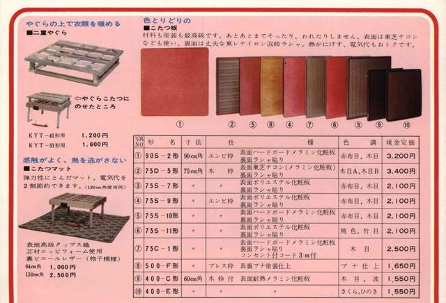 昭和のこたつ、天板の裏は「緑色のゲームマット」だった？ 現在も入手