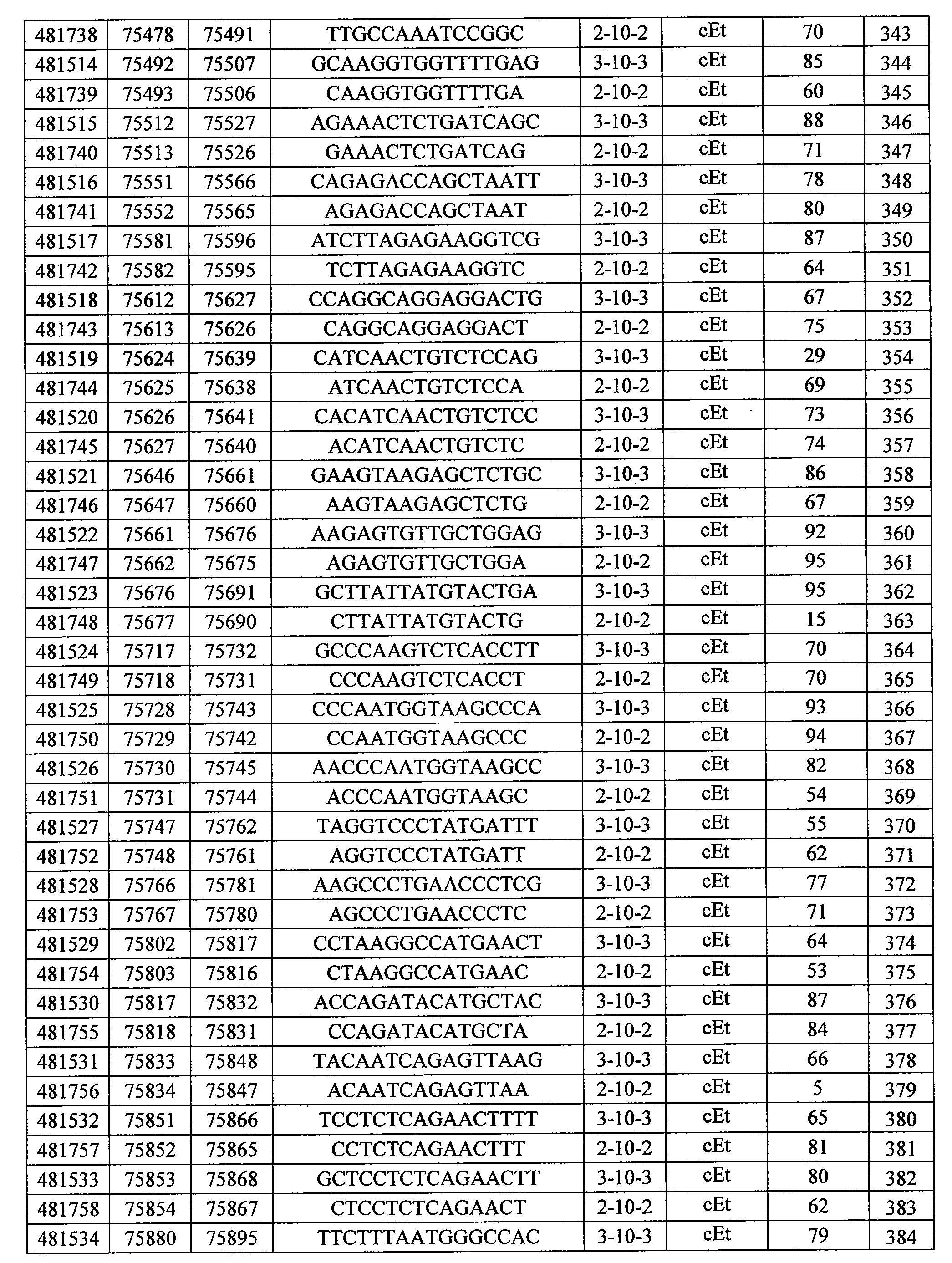 KR20140027205A - Modulation of signal transducer and activator of