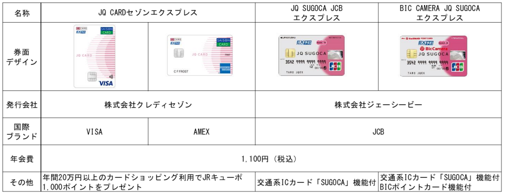 JQ CARD エクスプレス」の会員募集を開始（JR九州/クレディセゾン/JCB