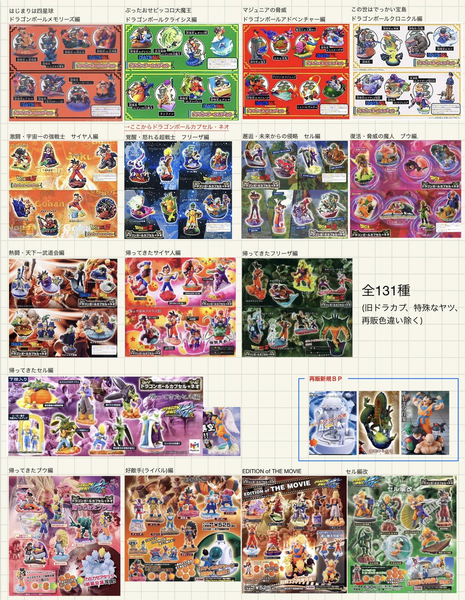 ドラゴンボールカプセル全種リスト 旧ドラカプ、再販含めてまとめまし