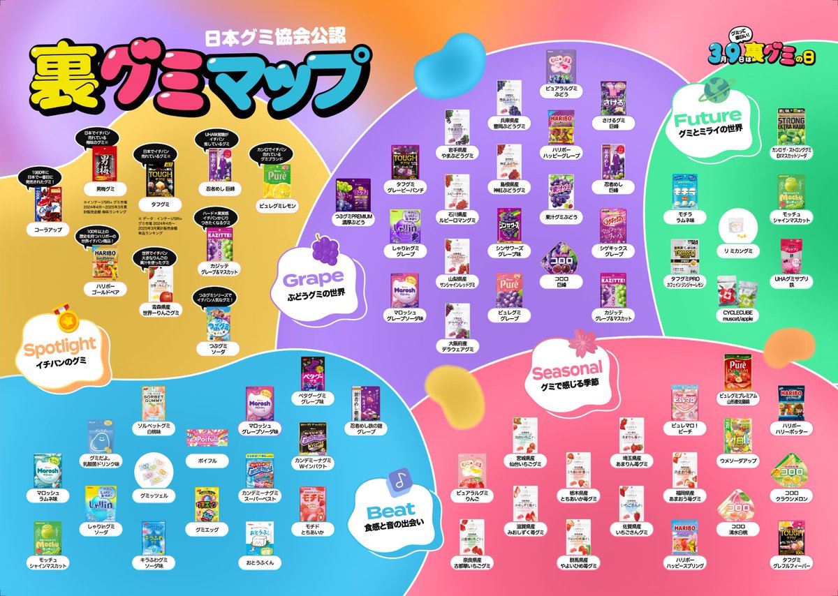 日本グミ協会 公式 (@japan_gummy) / Posts / X