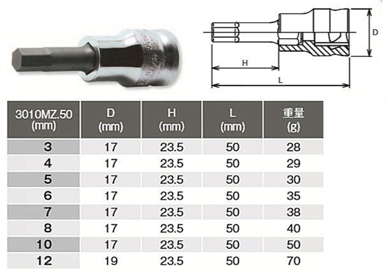 RS3010MZ/8-L50 ヘックスビットソケットセット ＜ ハッピーツール