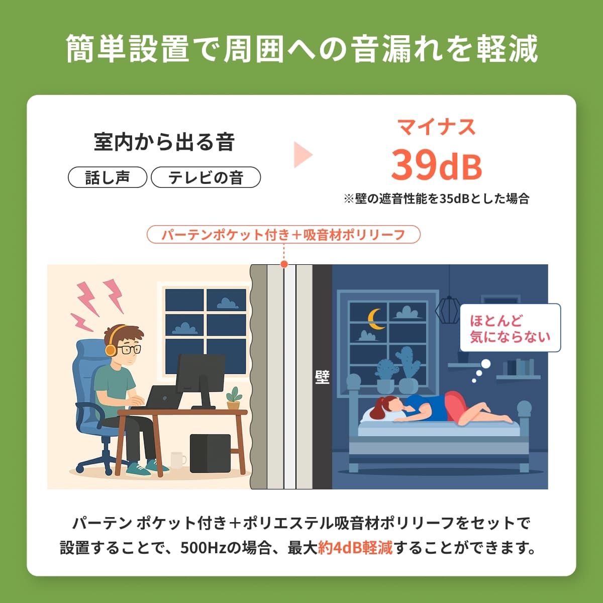 防音カーテンParten ポケット付タイプ | 防音専門ピアリビング