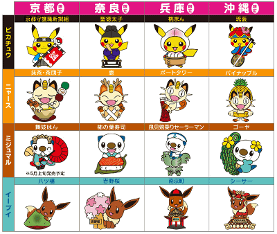 ピカチュウ×新撰組、ミジュマル×舞妓はん、イーブイ×八ツ橋などの