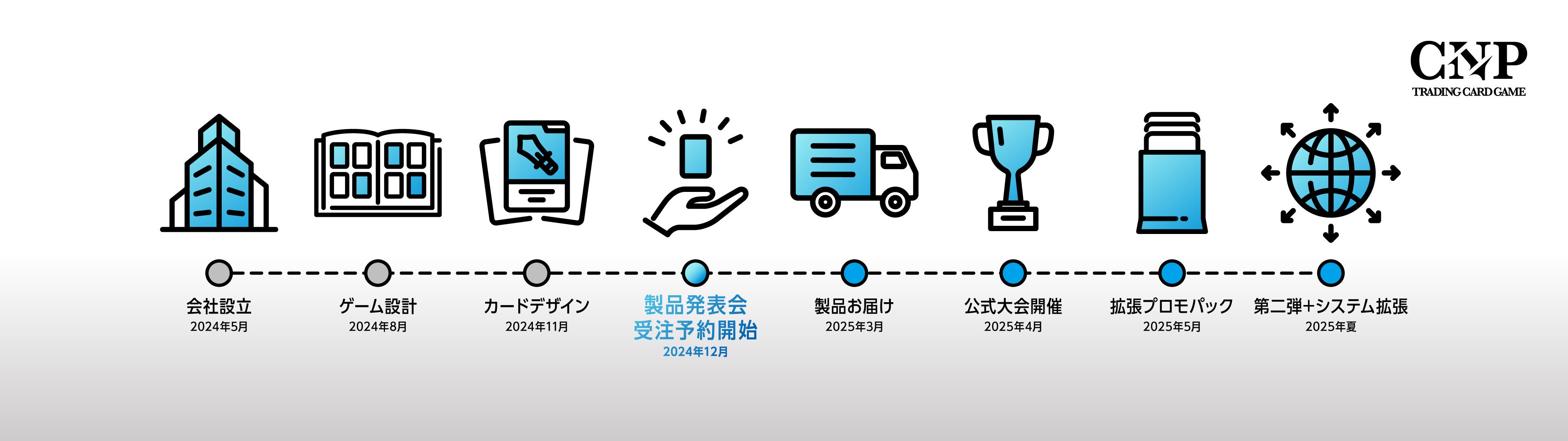 CNPトレカ、予約販売初日に販売枚数100万枚を突破 | モノリス株式会社