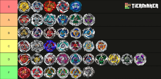 ベイブレードX 全パーツ ティアリスト : r/Beyblade