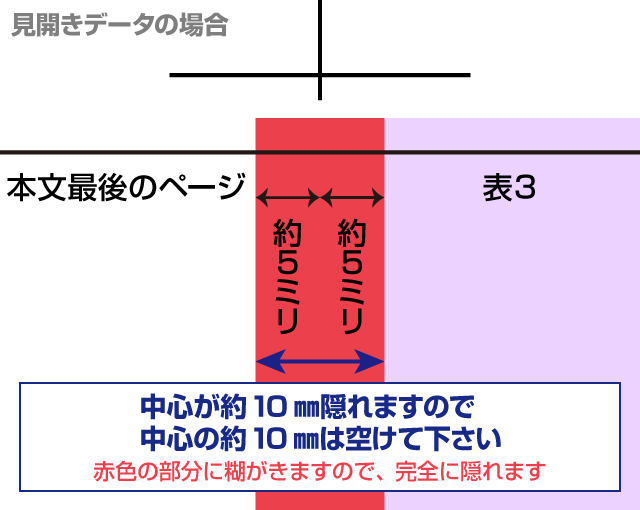 無線綴じ製本の注意点 | 【冊子印刷工房】オンデマンド印刷の冊子印刷